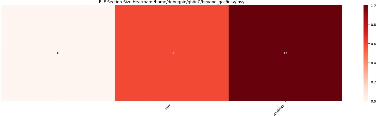 heatmap-nasm-with-linker-script-and-stripped